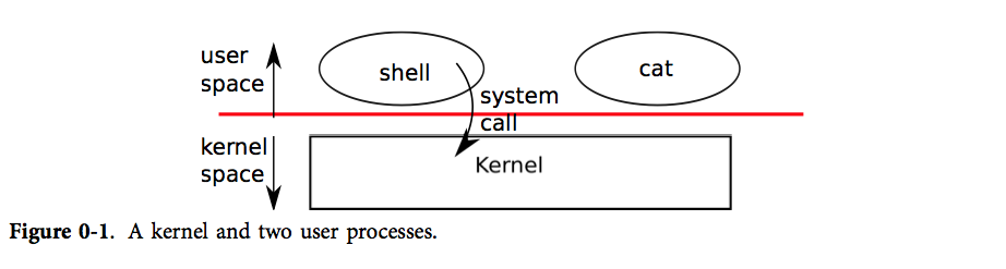 kernel