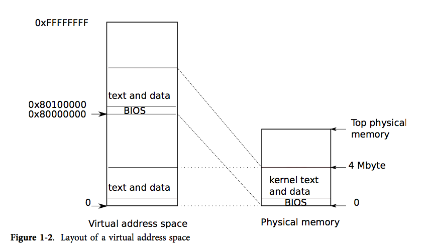 figure1-2